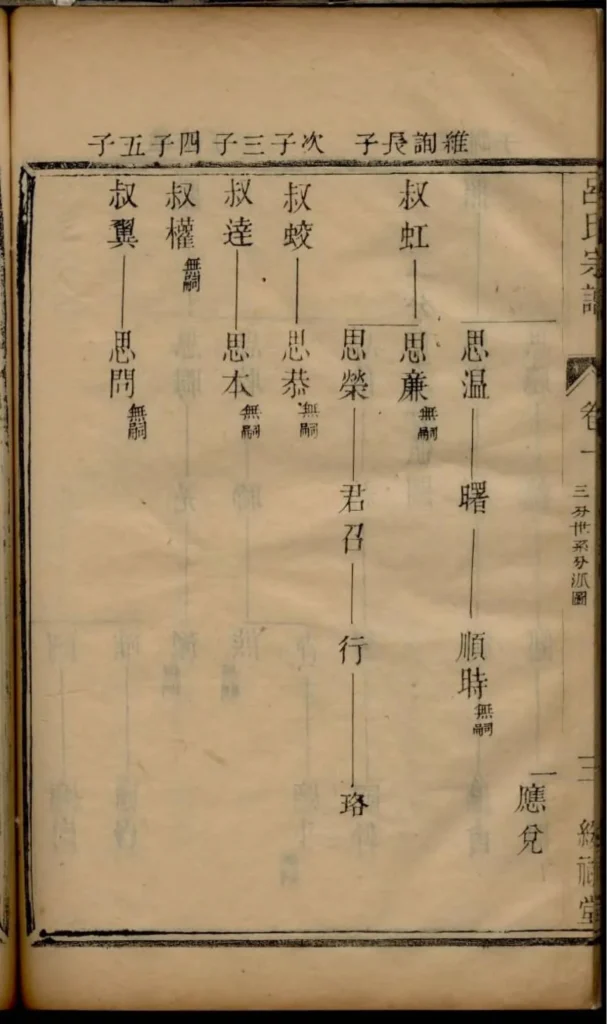 图片[7]-江苏宜兴吕氏宗谱（绥禄堂）电子版PDF下载-中华家谱网