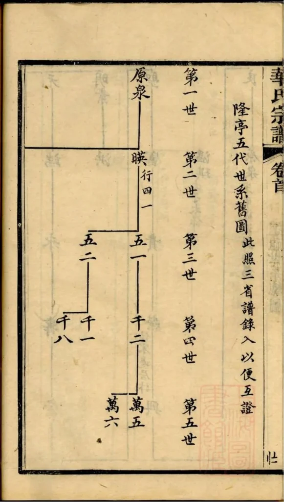 图片[3]-浙江舟山定海华氏宗谱（惇德堂）PDF下载-中华家谱网