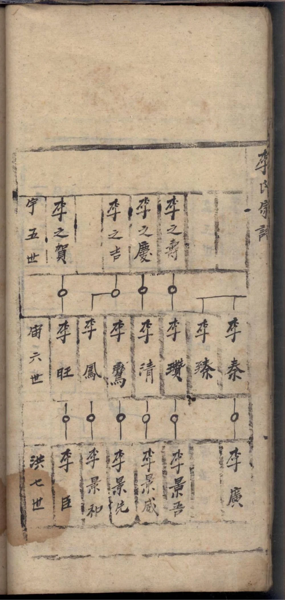 图片[5]-山西运城李氏家谱电子版PDF下载-中华家谱网