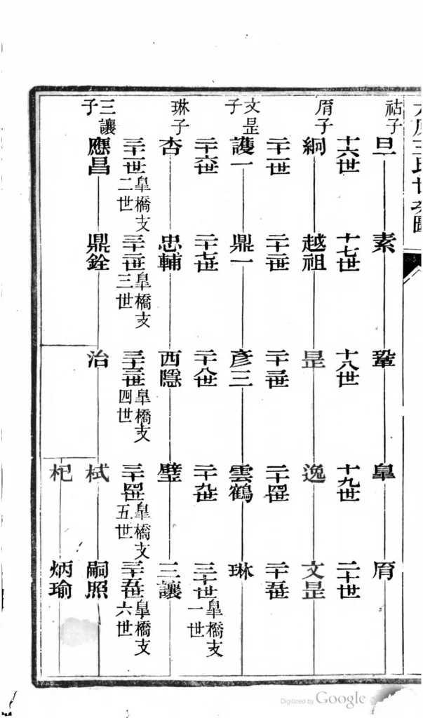 图片[5]-江苏苏州太原王氏皋桥支谱PDF下载-中华家谱网