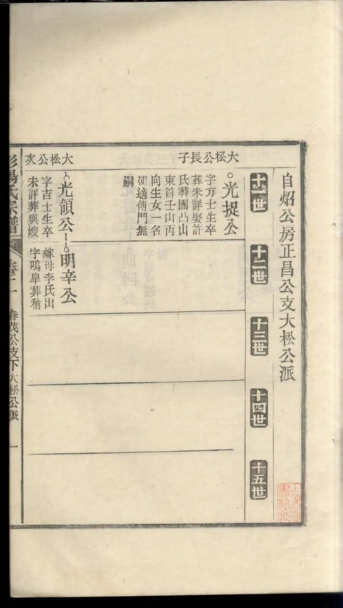 图片[8]-安徽桐城蘖岭彭杨氏续修宗谱PDF下载-中华家谱网