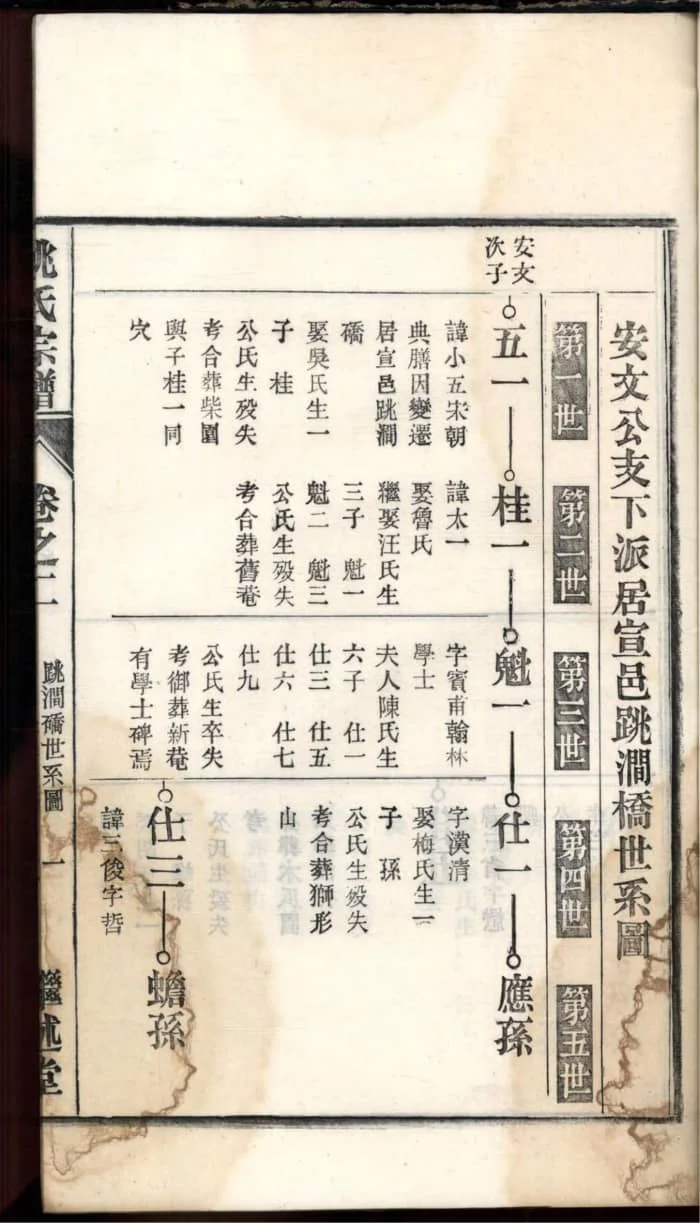 图片[7]-安徽芜湖繁昌春谷姚氏宗谱PDF下载-中华家谱网