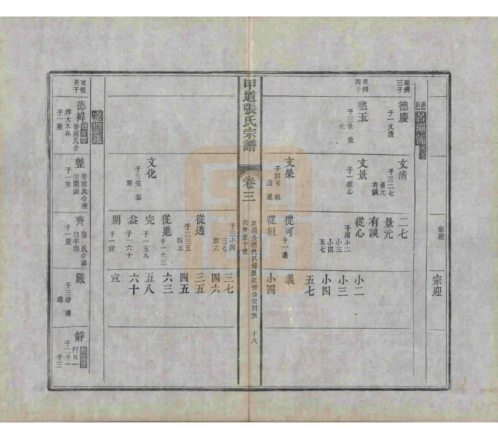 图片[7]-江西上饶婺源甲道张氏宗谱电子版PDF下载-中华家谱网