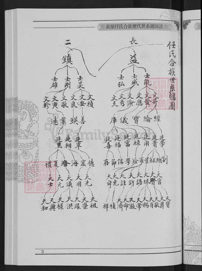图片[5]-山西孝义新继任氏合族历代世系总图谱PDF下载-中华家谱网