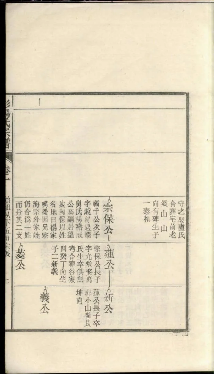 图片[6]-安徽桐城蘖岭彭杨氏续修宗谱PDF下载-中华家谱网