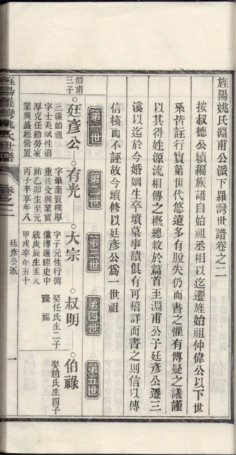 图片[5]-安徽宣城旌德旌阳罗湾姚氏世谱PDF下载-中华家谱网