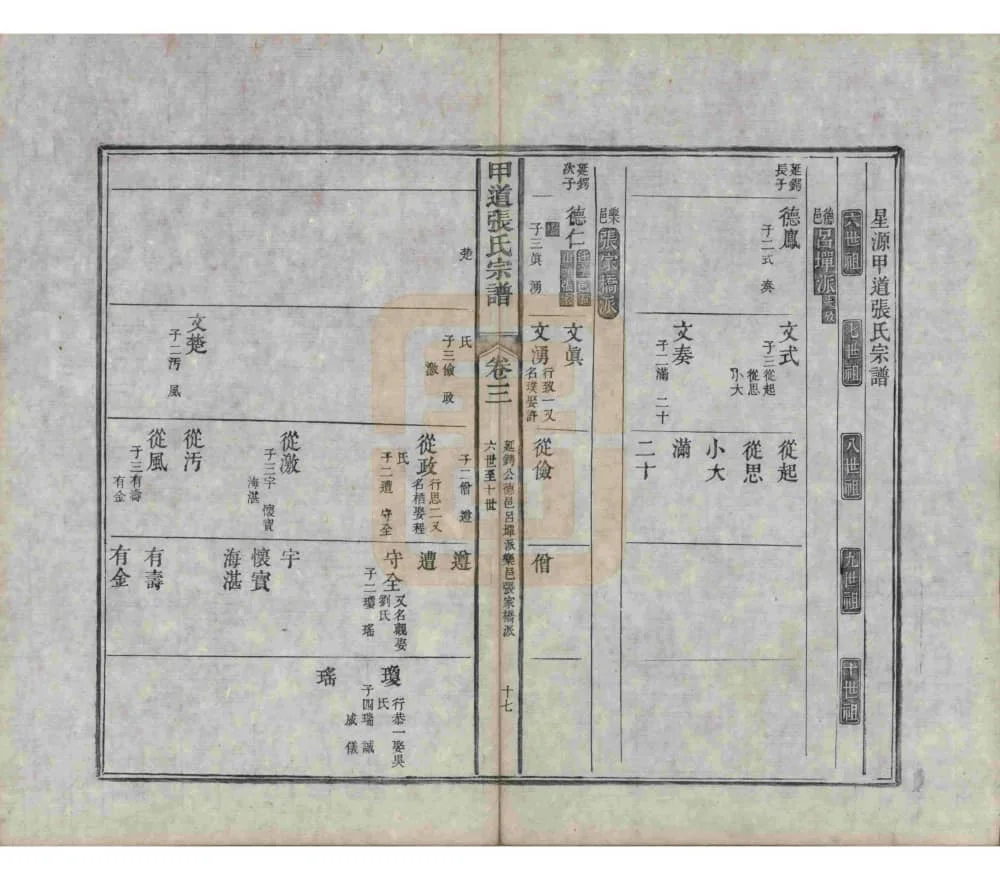 图片[6]-江西上饶婺源甲道张氏宗谱电子版PDF下载-中华家谱网