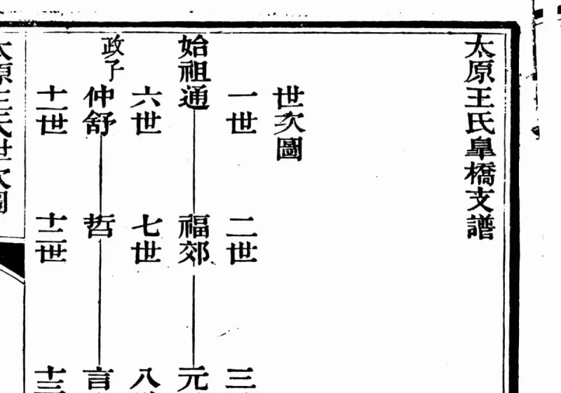 江苏苏州太原王氏皋桥支谱-中华家谱网