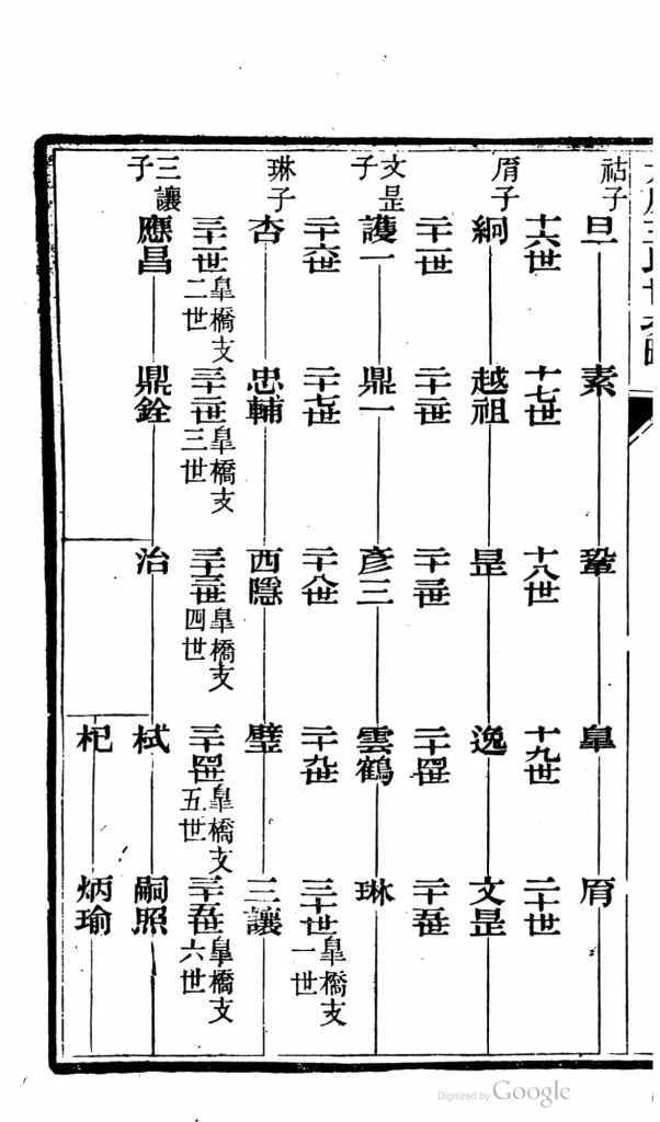 图片[7]-江苏苏州太原王氏皋桥支谱PDF下载-中华家谱网