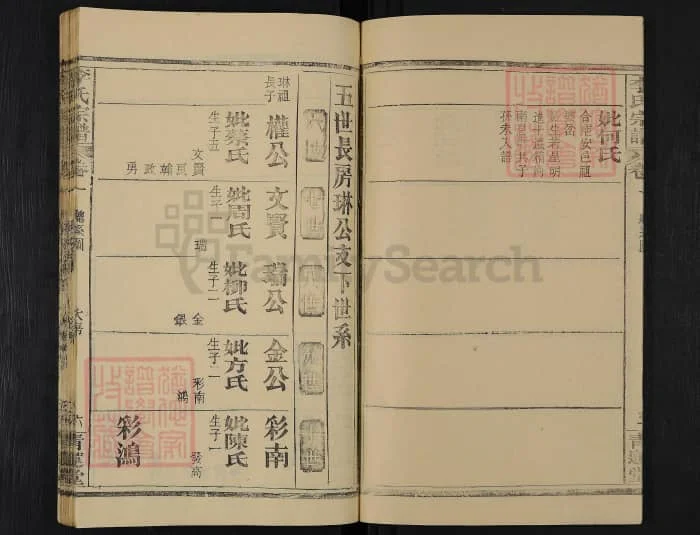 图片[6]-湖北黄冈楚黄李氏宗谱（青莲堂）电子版PDF下载-中华家谱网