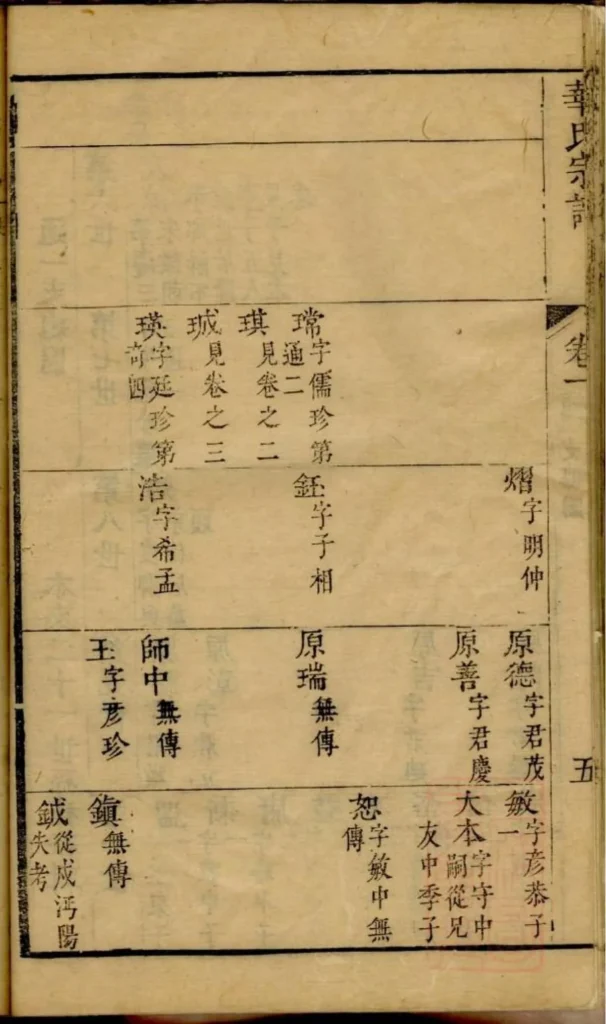 图片[6]-江苏无锡华氏宗谱PDF下载-中华家谱网