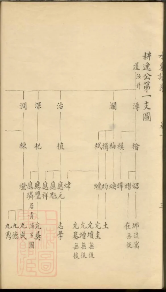 图片[5]-江苏昆山水东陆氏谱系电子版PDF下载-中华家谱网