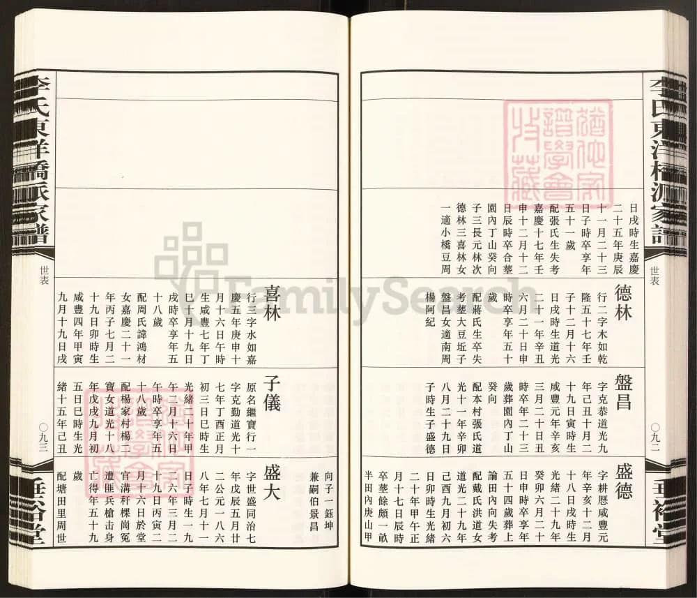 图片[8]-江苏常州毗陵殷薛镇李氏宗谱（垂裕堂）电子版PDF下载-中华家谱网