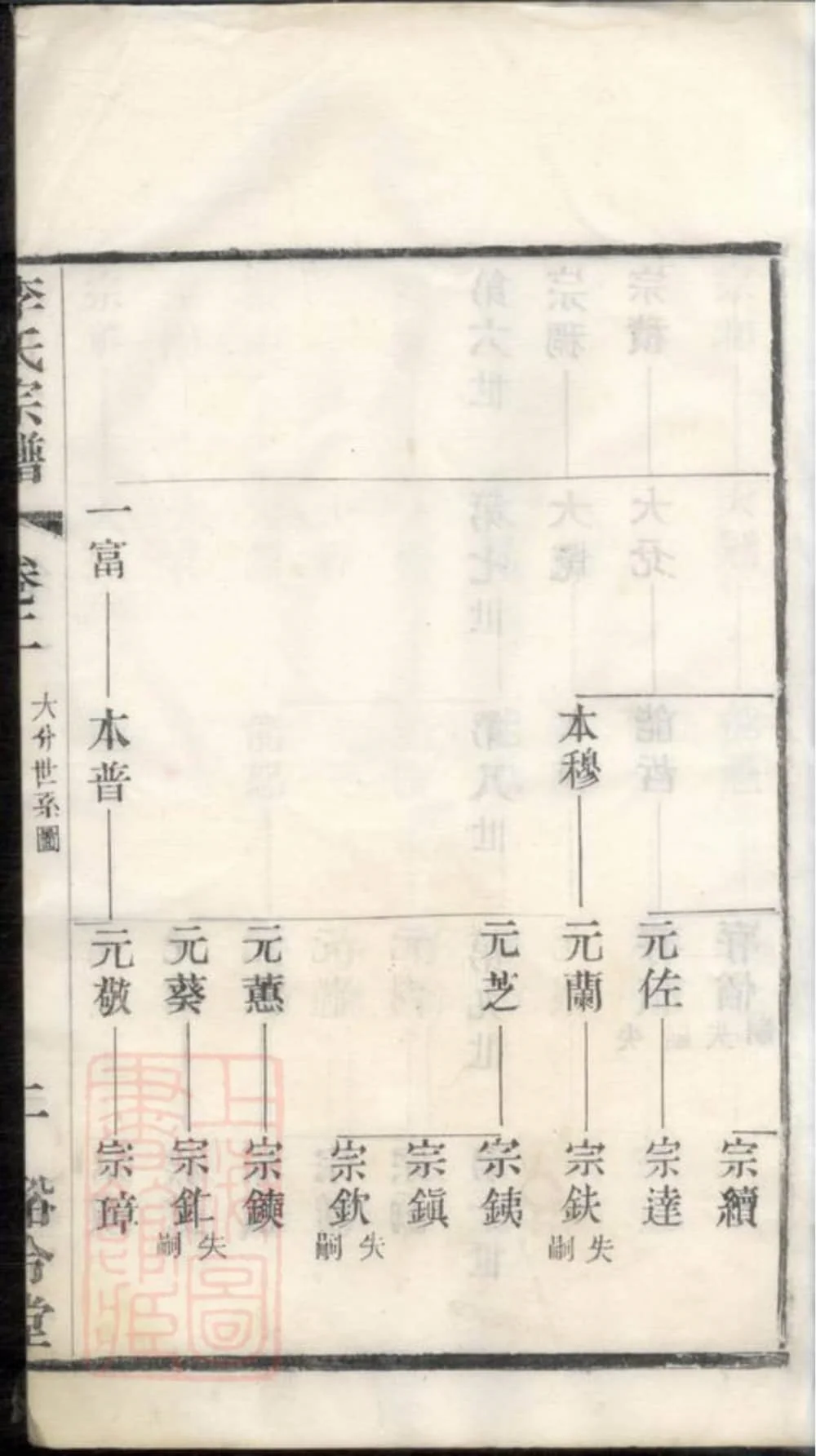图片[4]-江苏常州武进李氏宗谱（裕令堂）电子版PDF下载-中华家谱网