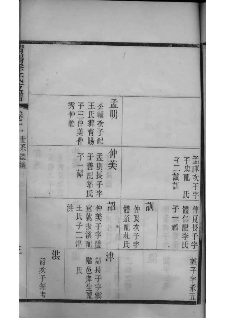 图片[8]-江苏江阴青晹季氏支谱电子版PDF下载-中华家谱网