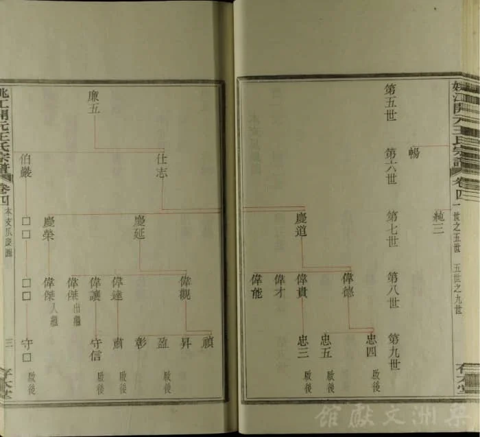 图片[5]-浙江余姚姚江开元王氏宗谱（存本堂）PDF下载-中华家谱网