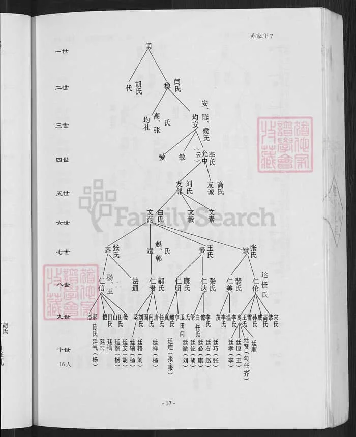 图片[5]-山西忻州五台县曲氏家谱电子版PDF下载-中华家谱网