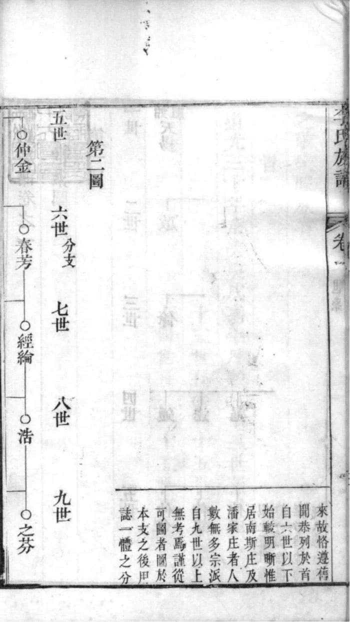 图片[4]-山东滨州邹平李氏族谱电子版PDF下载-中华家谱网
