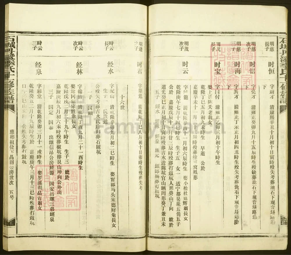 图片[8]-江西赣州石城丹溪李氏十一修族谱电子版PDF下载-中华家谱网