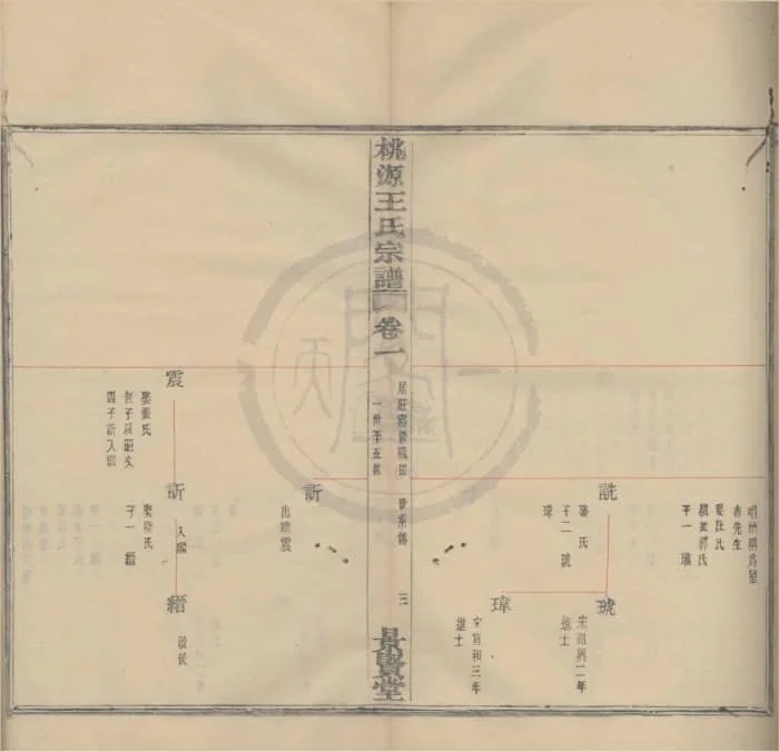 图片[6]-浙江宁波鄞县桃源王氏宗谱（景贤堂）PDF下载-中华家谱网
