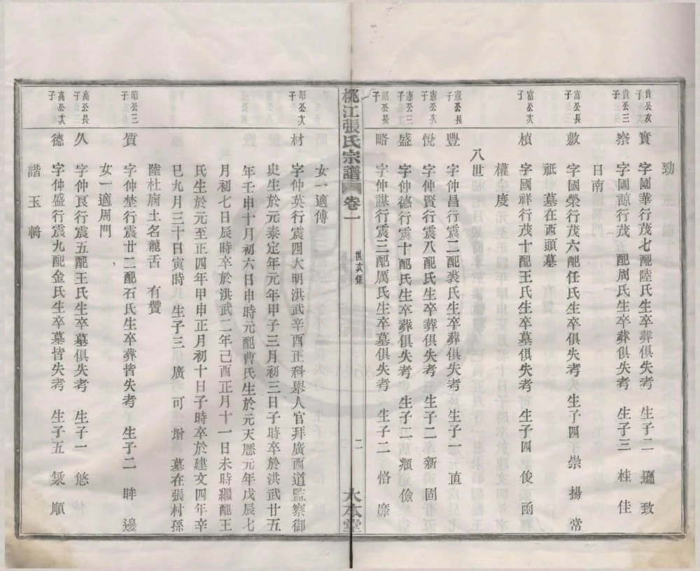 图片[6]-浙江宁波鄞州桃江张氏宗谱（大本堂）电子版PDF下载-中华家谱网