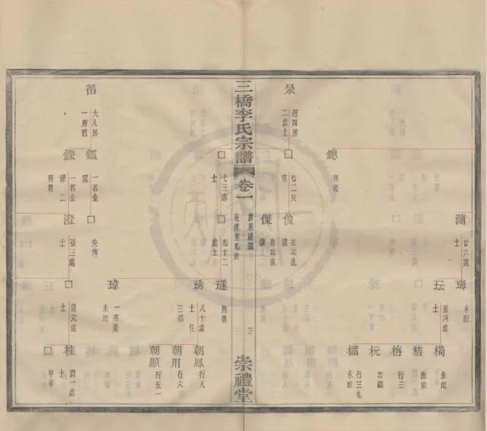 图片[6]-浙江宁波鄞州区三桥李氏宗谱（崇礼堂）电子版PDF下载-中华家谱网