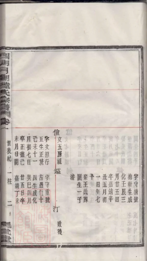 图片[8]-浙江宁波鄞州四明月湖陆氏重修宗谱（绳武堂）PDF下载-中华家谱网