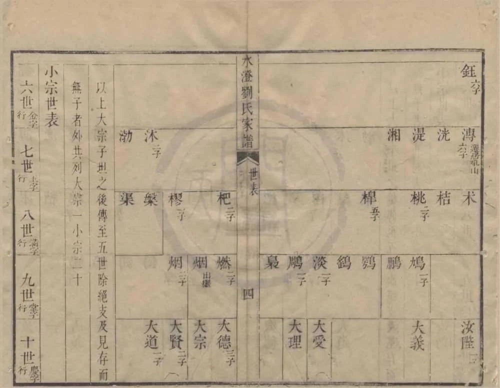 图片[7]-浙江绍兴水澄刘氏家谱（忠乐堂）电子版PDF下载-中华家谱网