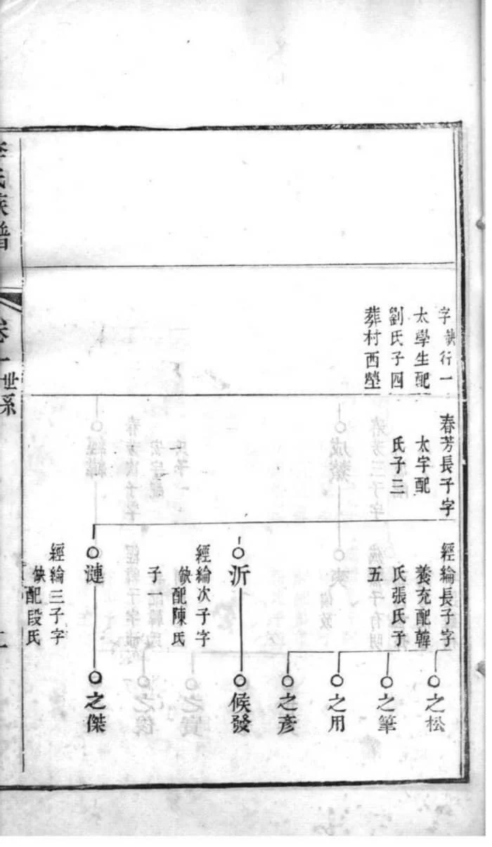 图片[5]-山东滨州邹平李氏族谱电子版PDF下载-中华家谱网