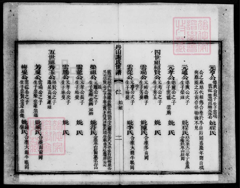图片[5]-广东佛山南海区丹山谢氏世谱PDF下载-中华家谱网