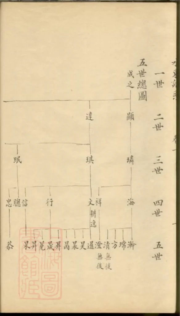 图片[2]-江苏昆山水东陆氏谱系电子版PDF下载-中华家谱网