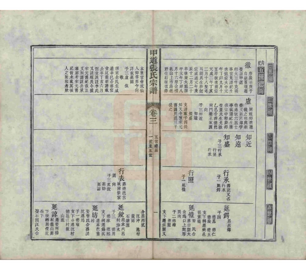 图片[4]-江西上饶婺源甲道张氏宗谱电子版PDF下载-中华家谱网