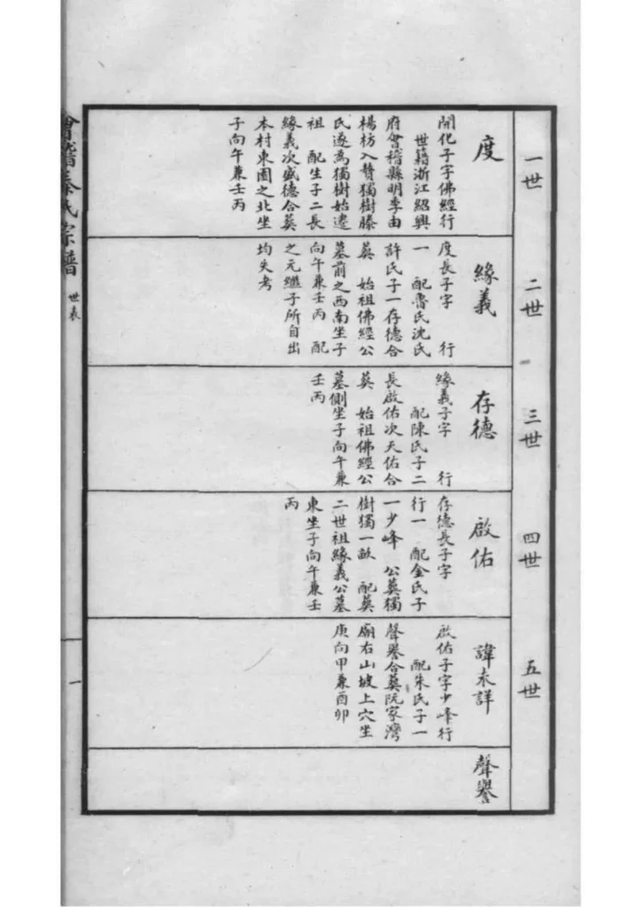 图片[5]-浙江绍兴会稽秦氏宗谱PDF下载-中华家谱网