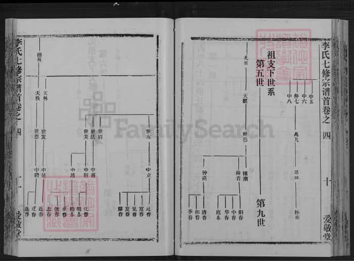 图片[7]-湖北黄冈蕲春李氏七修家史（爱敬堂）电子版PDF下载-中华家谱网