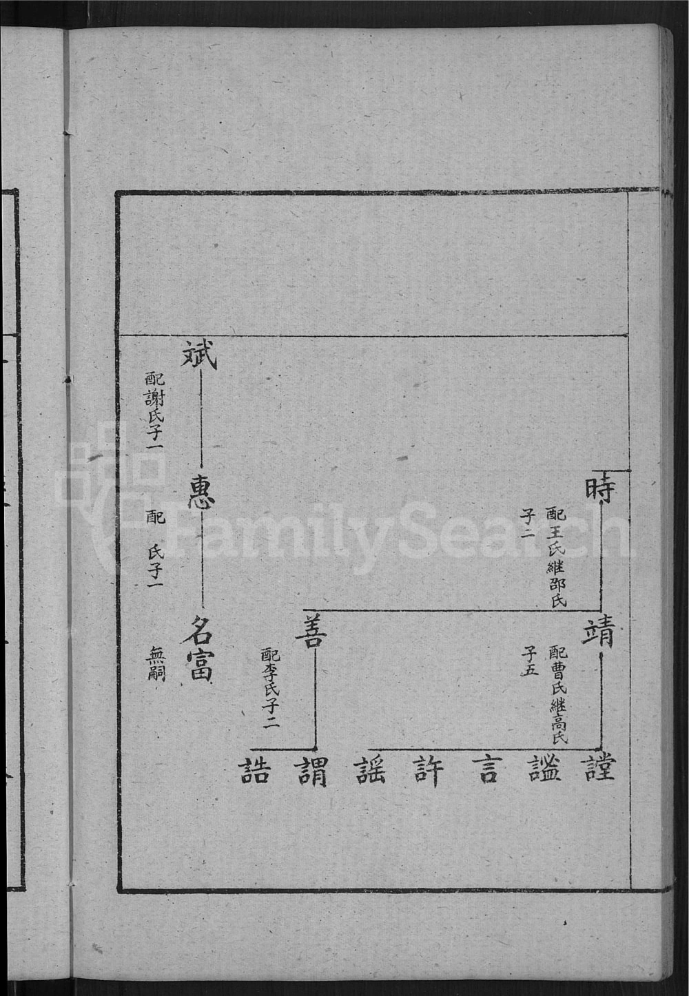 图片[7]-山东滕州古滕盖村王氏族谱电子版PDF下载-中华家谱网