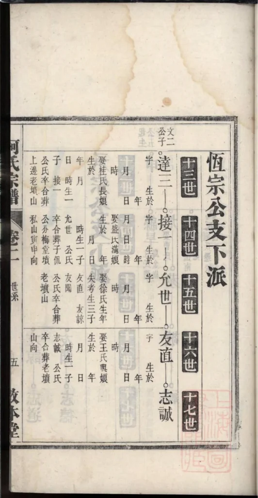 图片[8]-安徽池州青阳柯氏宗谱（敦本堂）PDF下载-中华家谱网