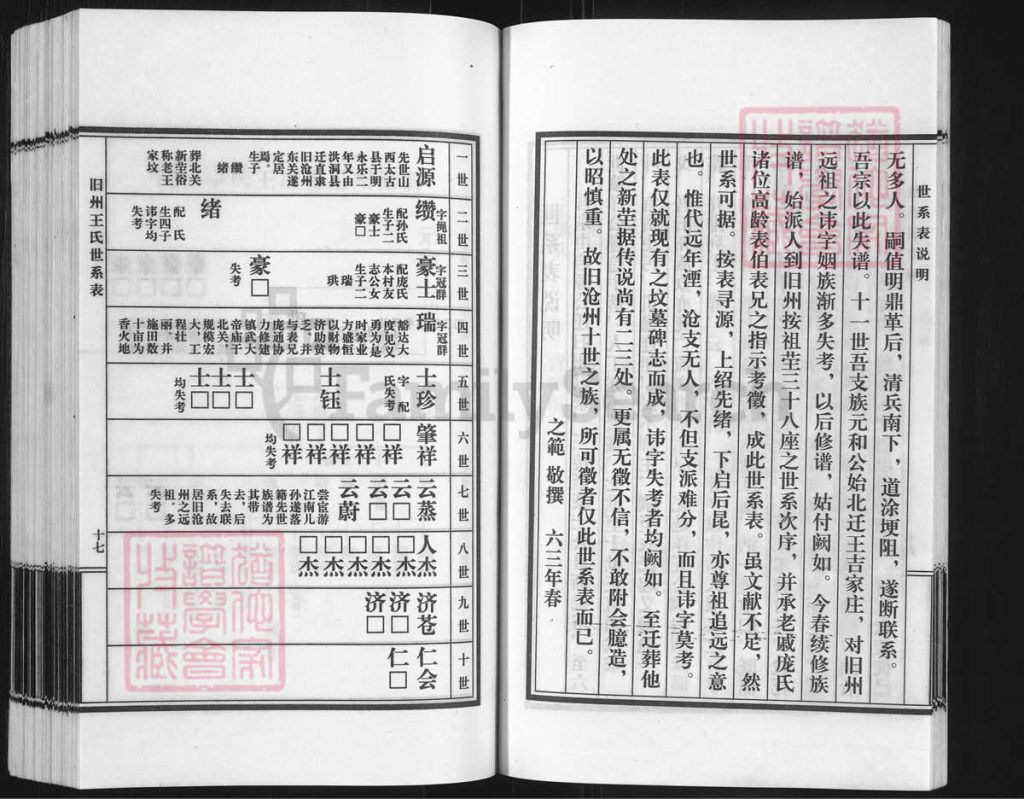 图片[7]-河北沧州沧县王氏族谱电子版PDF下载-中华家谱网