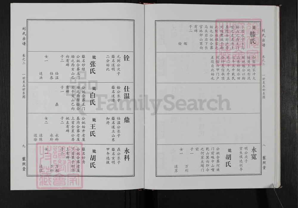 图片[8]-湖北黄冈刘氏宗谱（藜照堂）电子版PDF下载-中华家谱网