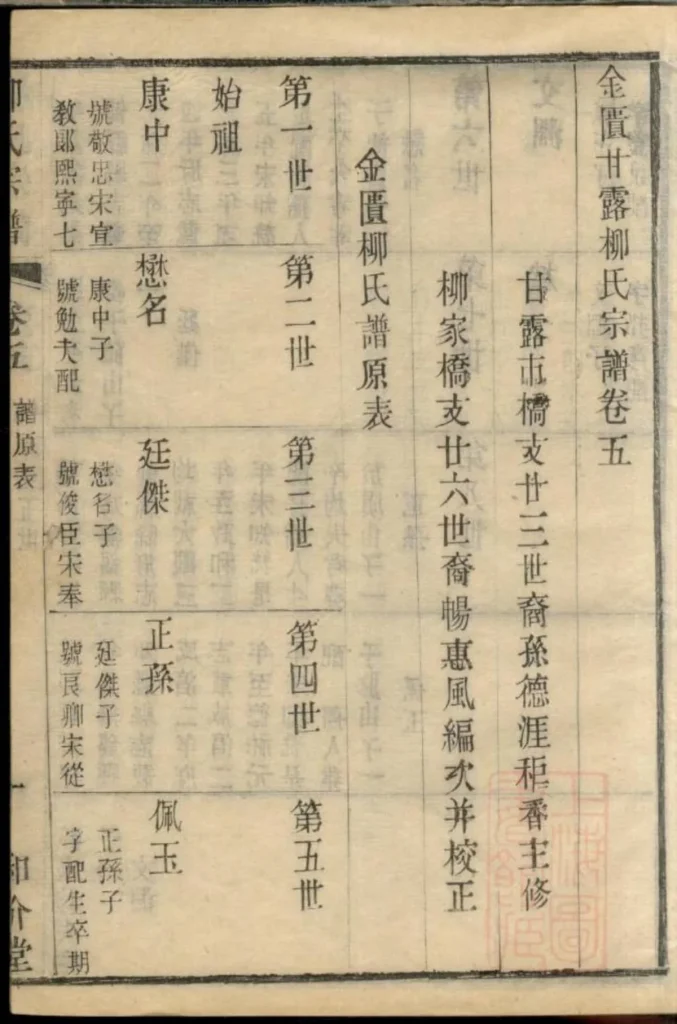 图片[6]-江苏无锡金匮柳氏宗谱（和介堂）电子版PDF下载-中华家谱网