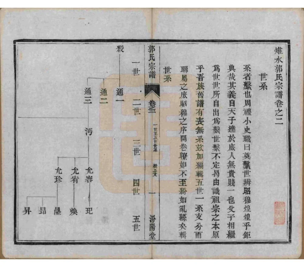 图片[5]-江苏如皋郭氏宗谱（汾阳堂）电子版PDF下载-中华家谱网
