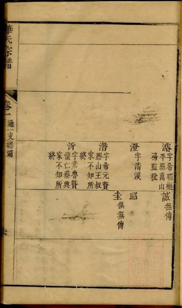图片[7]-江苏无锡华氏宗谱PDF下载-中华家谱网