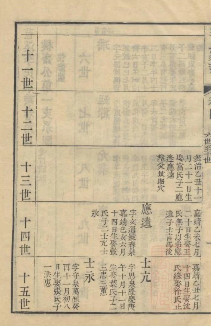 图片[7]-浙江嘉兴海盐苞溪李氏家乘电子版PDF下载-中华家谱网