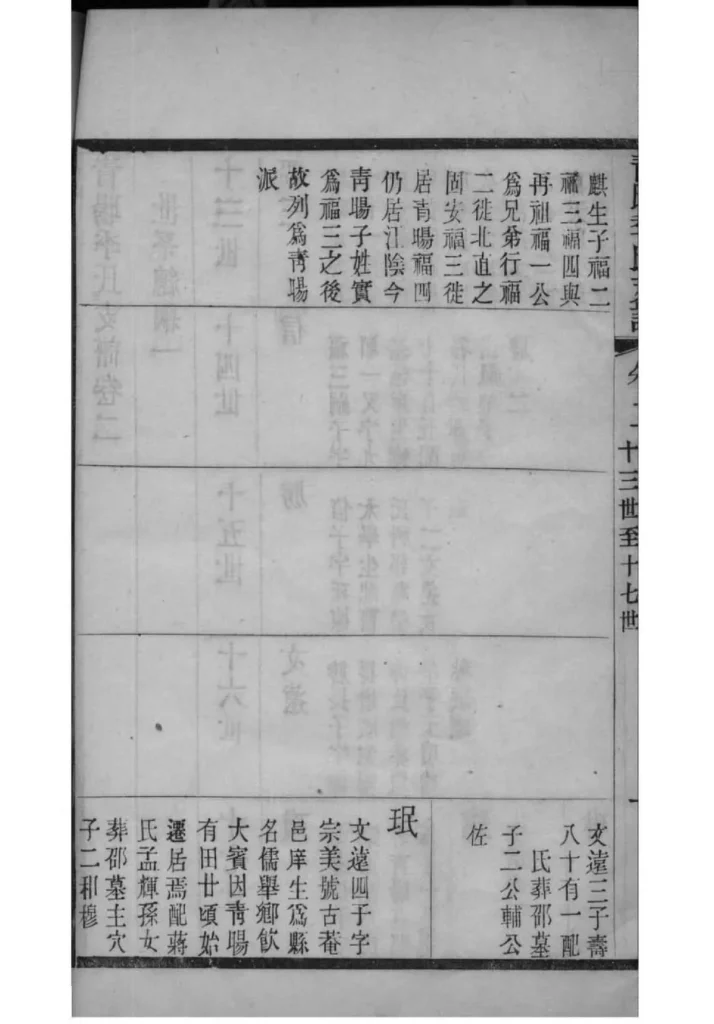 图片[5]-江苏江阴青晹季氏支谱电子版PDF下载-中华家谱网