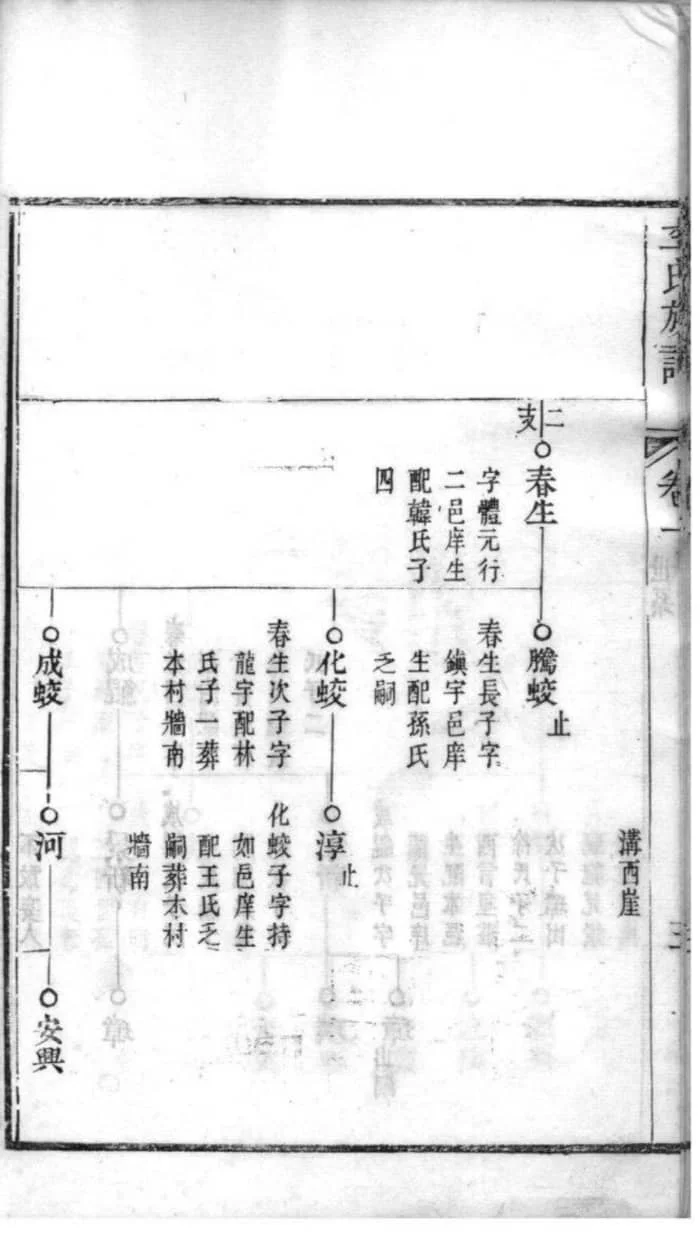 图片[8]-山东滨州邹平李氏族谱电子版PDF下载-中华家谱网