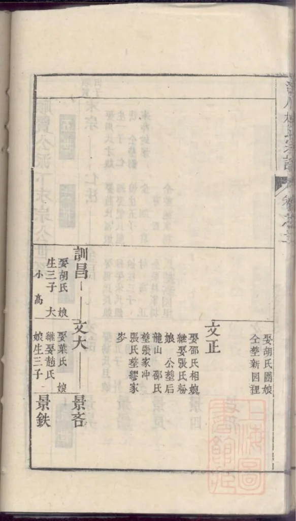 图片[6]-安徽宣城泾县泾川柳氏宗谱PDF下载-中华家谱网