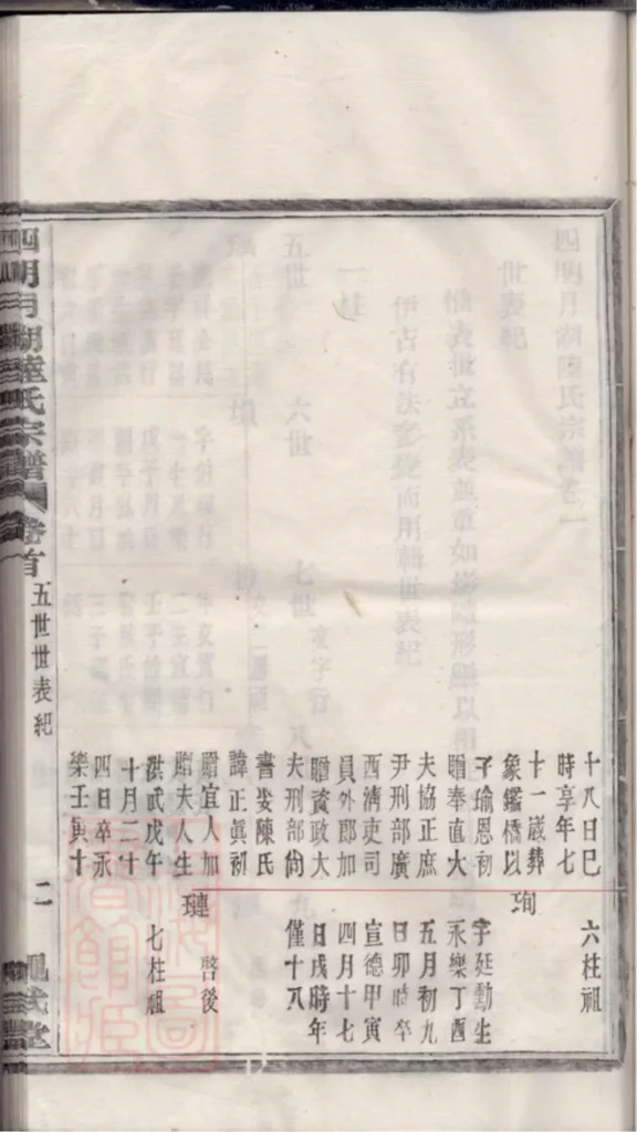 图片[4]-浙江宁波鄞州四明月湖陆氏重修宗谱（绳武堂）PDF下载-中华家谱网