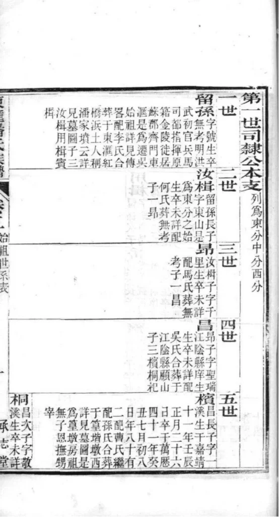 图片[7]-江苏苏州东汇潘氏族谱（承志堂）电子版PDF下载-中华家谱网
