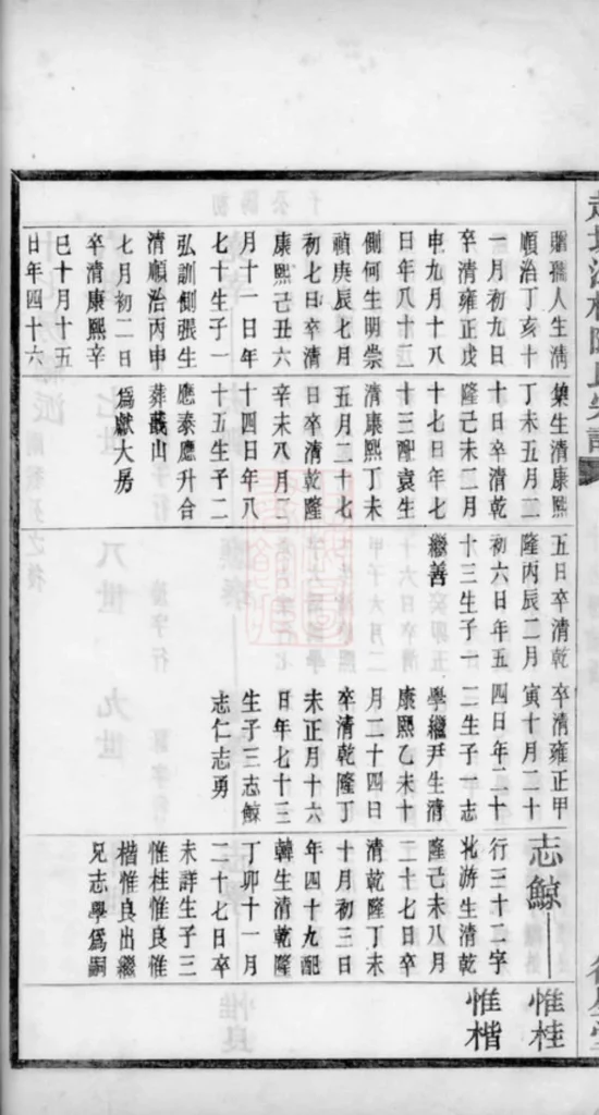 图片[8]-浙江绍兴越城江桥陈氏宗谱（德星堂）PDF下载-中华家谱网