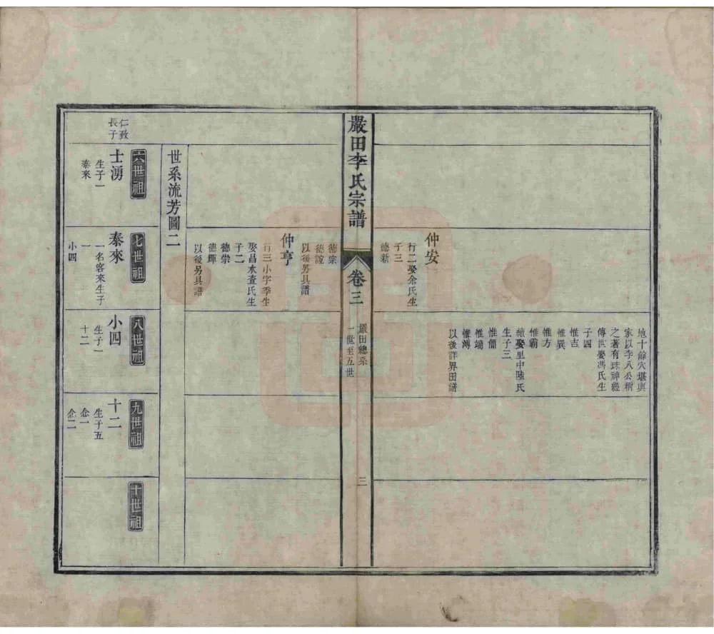 图片[6]-江西上饶婺源星江严田李氏宗谱电子版PDF下载-中华家谱网