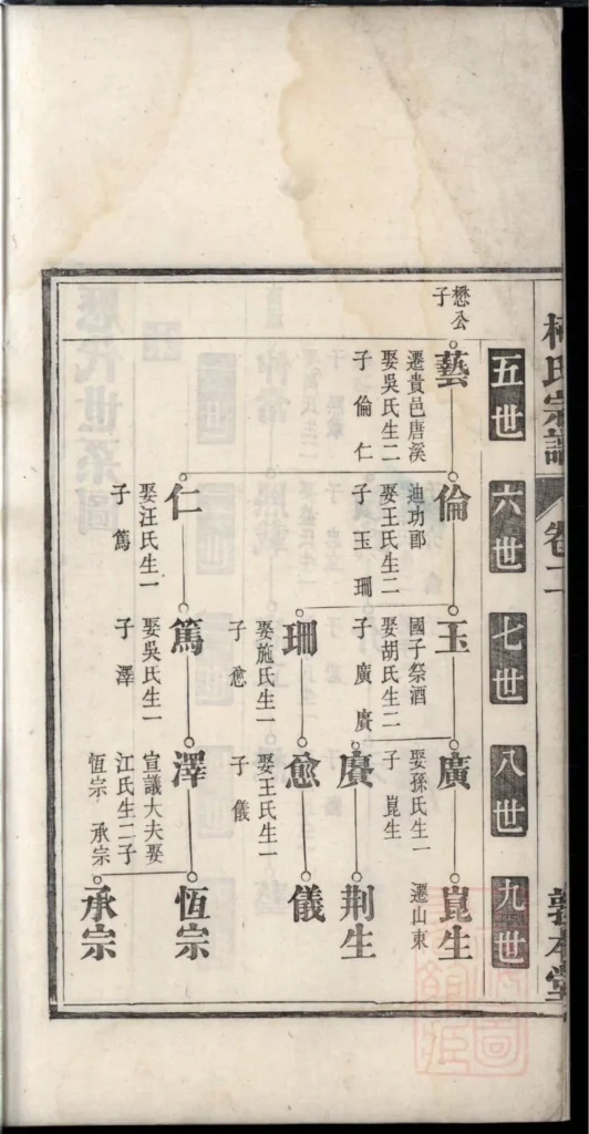 图片[5]-安徽池州青阳柯氏宗谱（敦本堂）PDF下载-中华家谱网